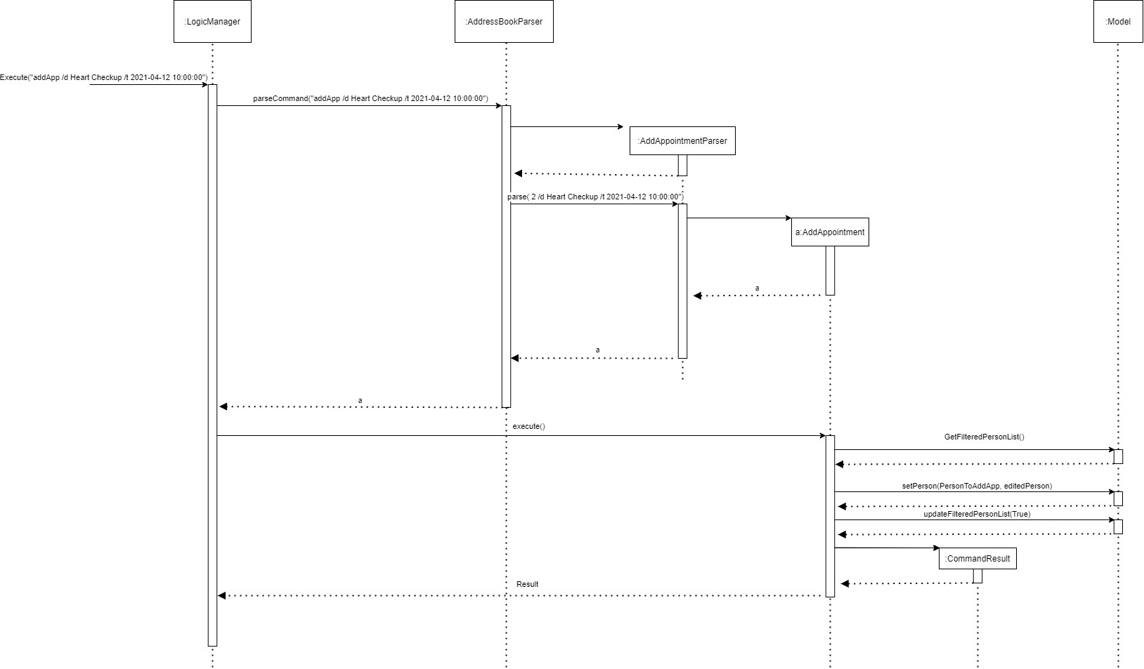 Interactions Inside the Logic Component for the `execute("addApp /d Heart Checkup /t 2021-04-12 10:00:00")` Command