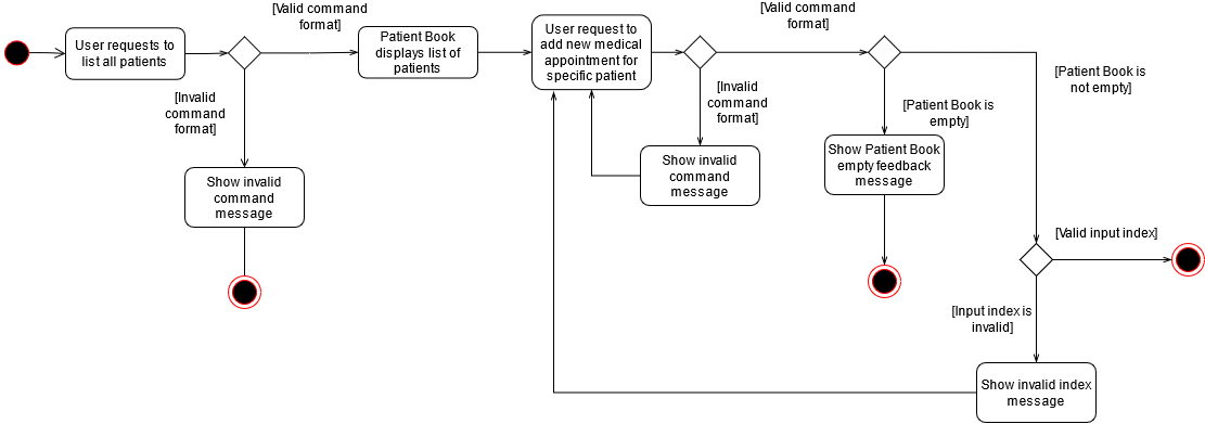 Add medical records in PatientBook