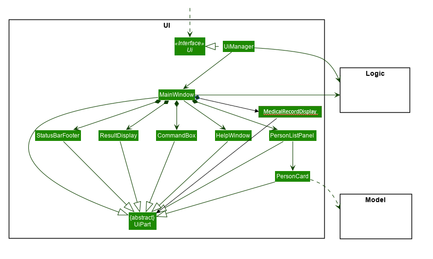 Structure of the UI Component